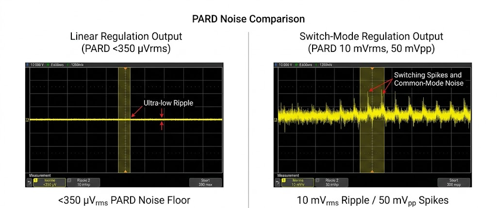 Programmable DC Power Supplies and Electronic Loads Benchmark